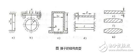 諧振式傳感器解析，諧振式傳感器工作原理、類型、優(yōu)缺點(diǎn)和設(shè)計(jì)及其應(yīng)用