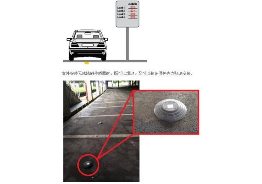 地磁傳感器工作原理_地磁傳感器應用_地磁傳感器的作用