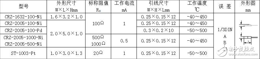 pt100溫度傳感器型號，pt100溫度傳感器價格