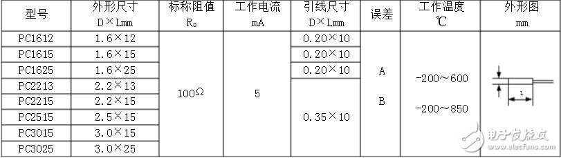 pt100溫度傳感器型號，pt100溫度傳感器價格