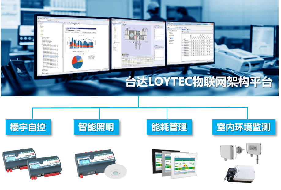 圖一：臺達LOYTEC物聯網架構平臺幫助鎮江黨校實現多系統統一平臺管理