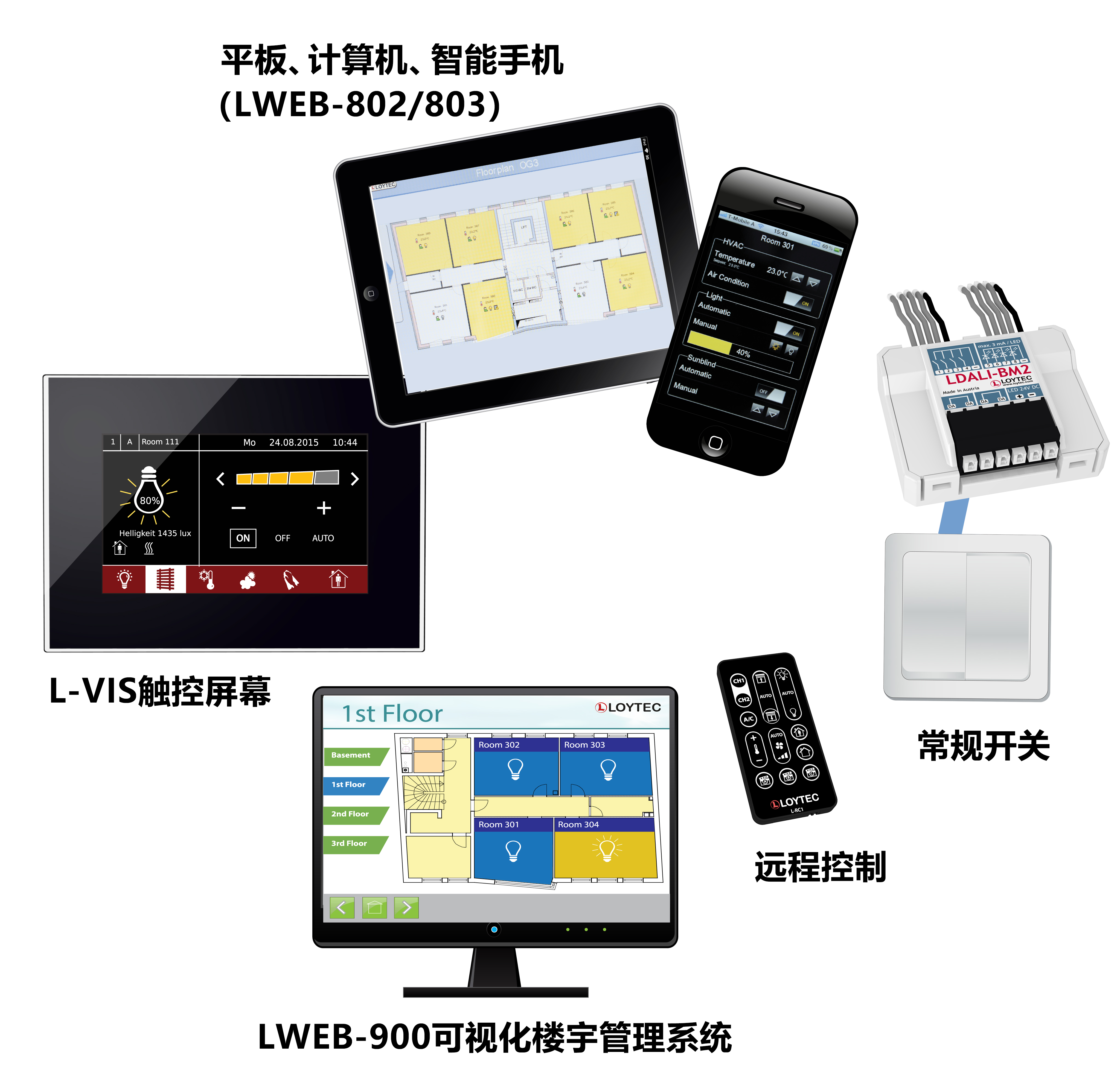 圖二：以CS架構的可視化樓宇管理系統LWEB-900更具靈活性與擴充性